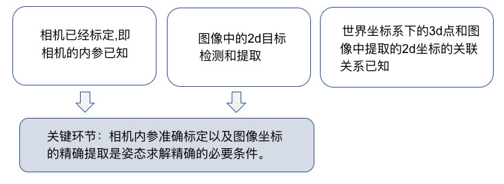 机器视觉