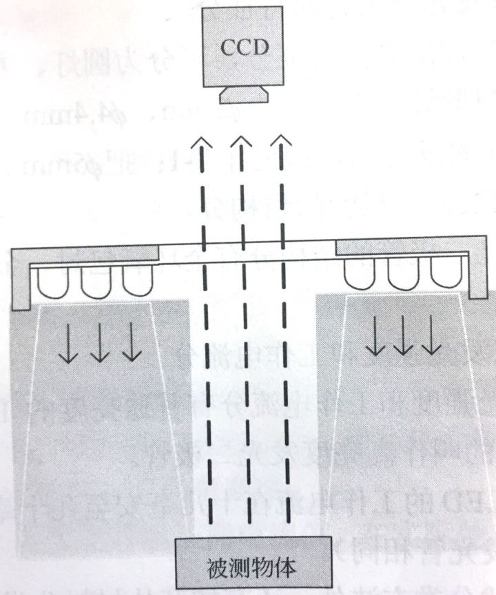 机器视觉