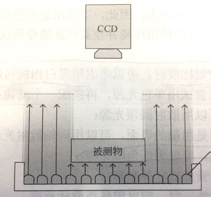 机器视觉