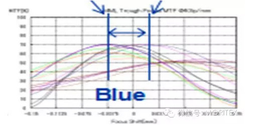 机器视觉