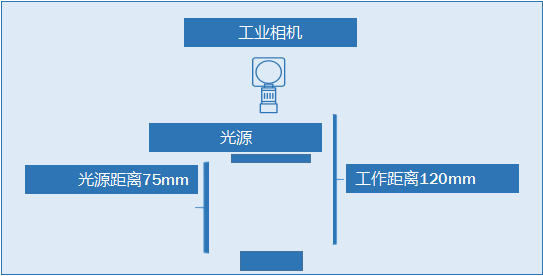 印刷缺陷检测方案