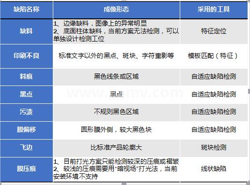 表面缺陷检测