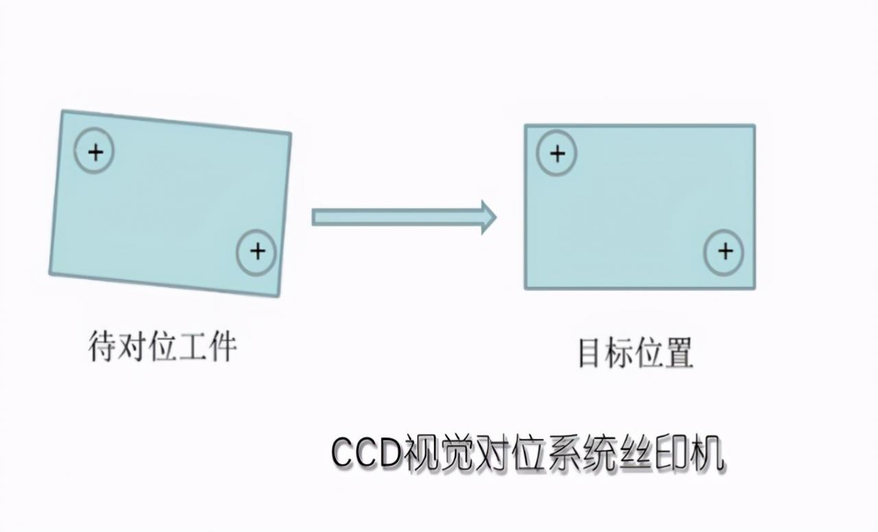 深圳ccd视觉自动对位系统受欢迎的原因