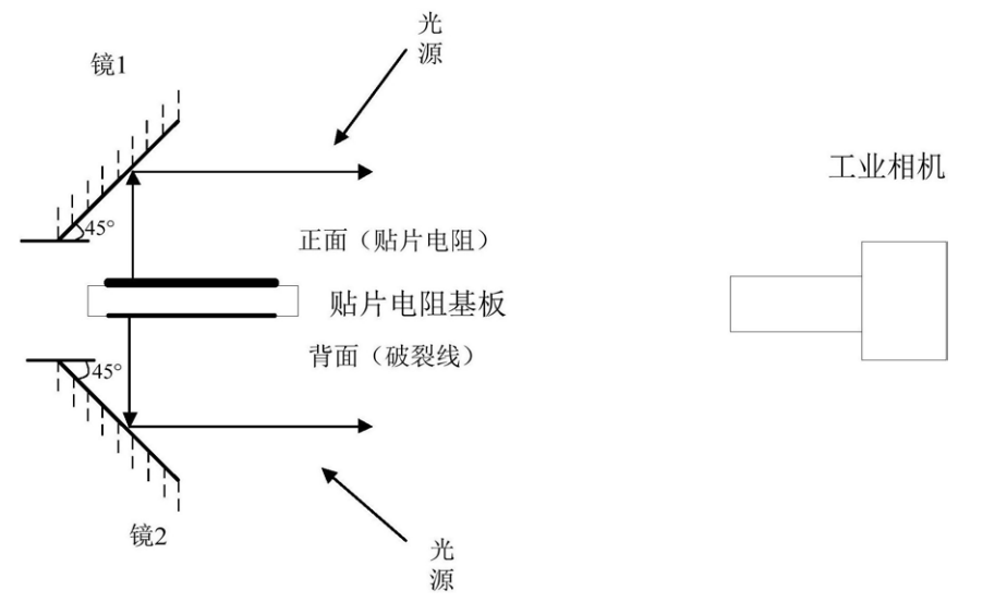 贴片电阻外观瑕疵视觉检测