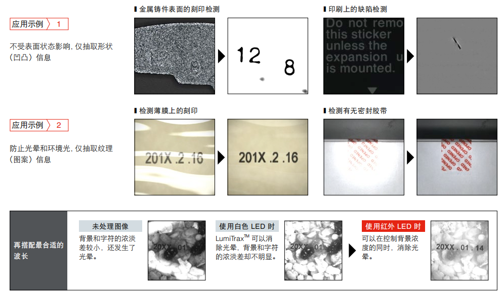 机器视觉检测系统由什么组成？有什么作用？-机器视觉_视觉检测设备_3D视觉_缺陷检测