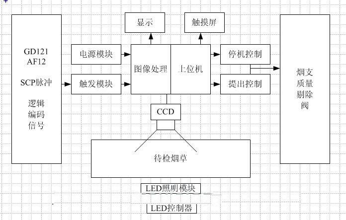 烟支钢印检测（烟支钢印视觉检测系统）-机器视觉_视觉检测设备_3D视觉_缺陷检测