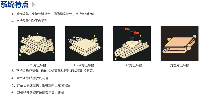 精密对位平台，精密平台视觉对位系统-机器视觉_视觉检测设备_3D视觉_缺陷检测