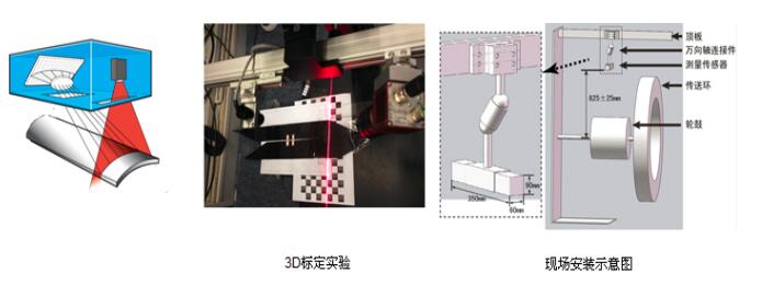 轮胎视觉检测​，汽车轮胎外观3D视觉检测系统-机器视觉_视觉检测设备_3D视觉_缺陷检测