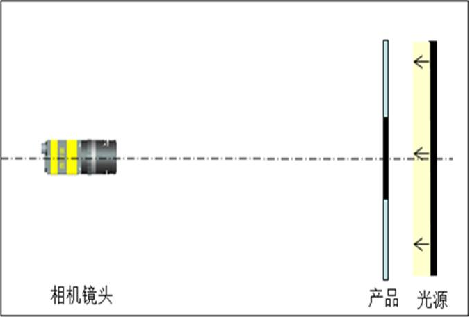 干燥剂视觉检测系统-机器视觉_视觉检测设备_3D视觉_缺陷检测