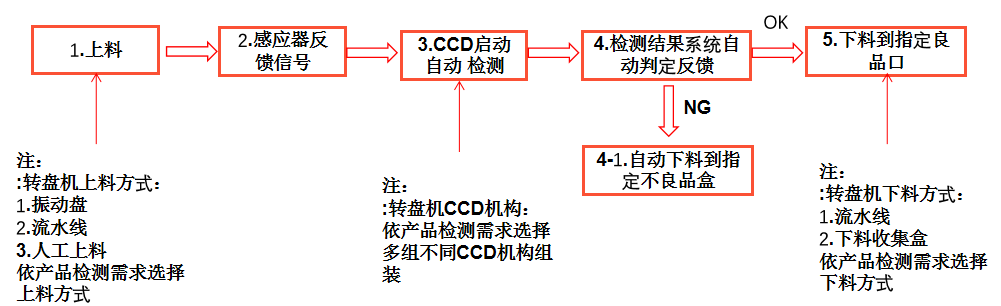 内存卡视觉检测（内存卡表面外观瑕疵缺陷视觉检测系统）-机器视觉_视觉检测设备_3D视觉_缺陷检测