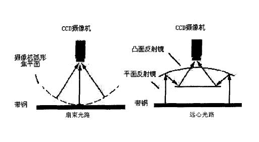 深度学习AI系统（玻璃行业瑕疵视觉检测）-机器视觉_视觉检测设备_3D视觉_缺陷检测