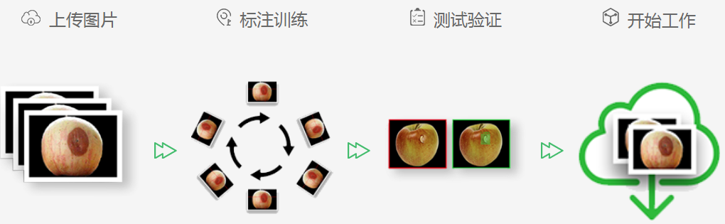 深度学习AI视觉检测系统-机器视觉_视觉检测设备_3D视觉_缺陷检测