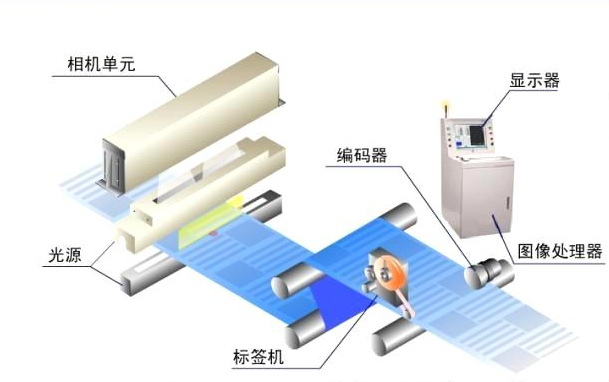 什么是缺陷检测？机器视觉外观缺陷检测系统介绍-机器视觉_视觉检测设备_3D视觉_缺陷检测